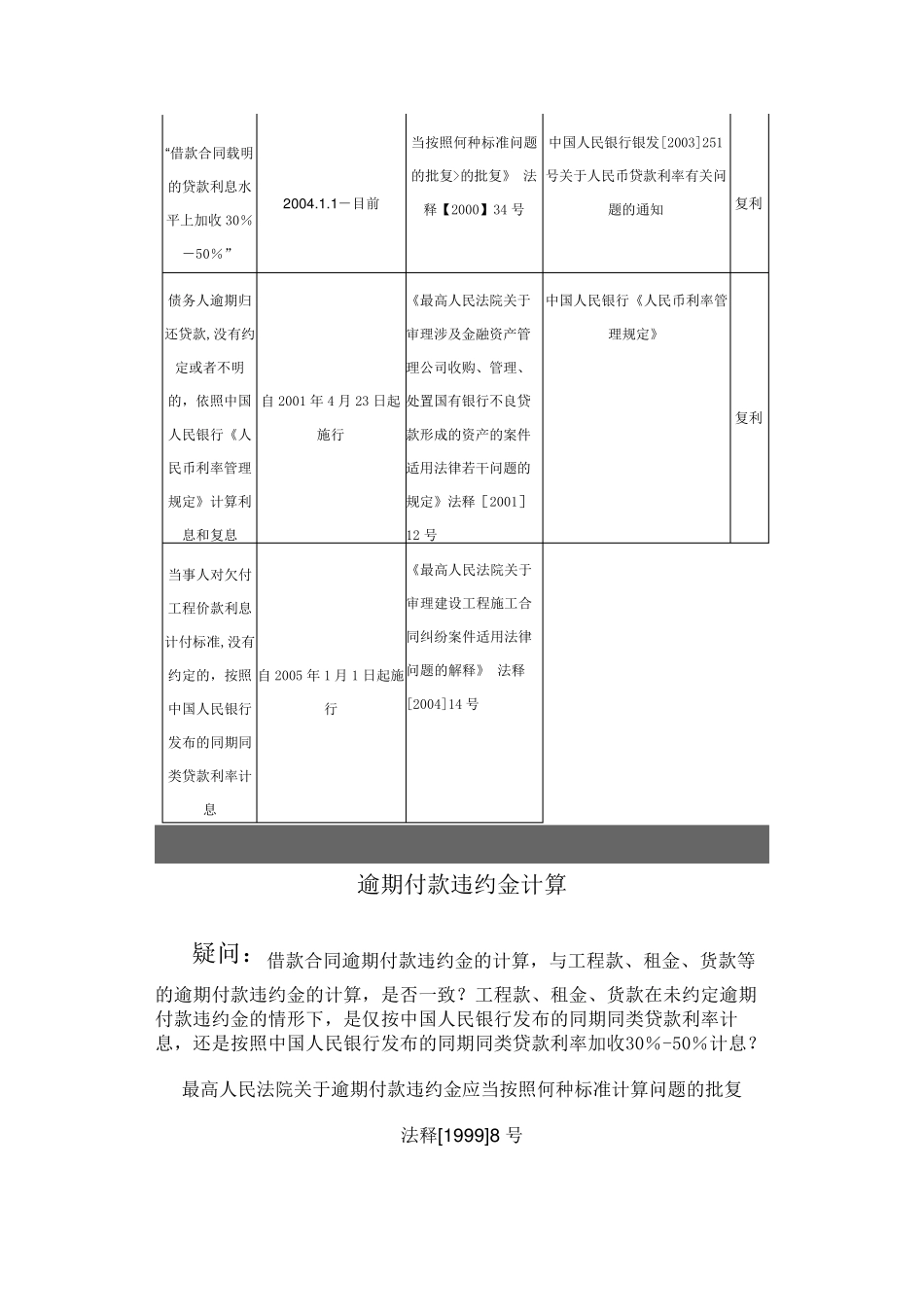 最高院关于逾期付(贷)款违约金计算标准一览表_第2页