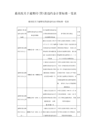 最高院关于逾期付(贷)款违约金计算标准一览表