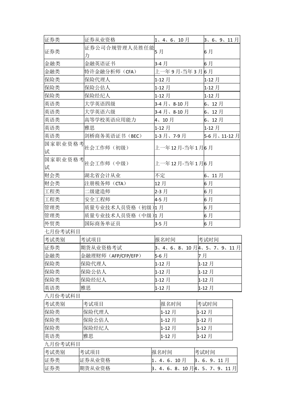 最齐全的各种考证报名考试时间表_第3页