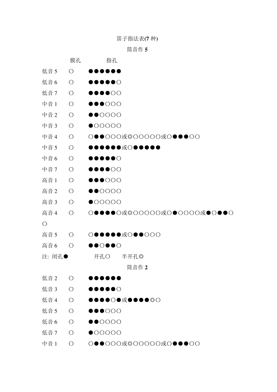 最齐全的笛子指法表_第1页