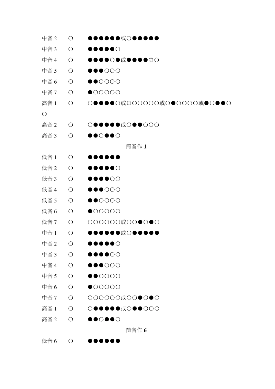 最齐全的笛子指法表_第2页