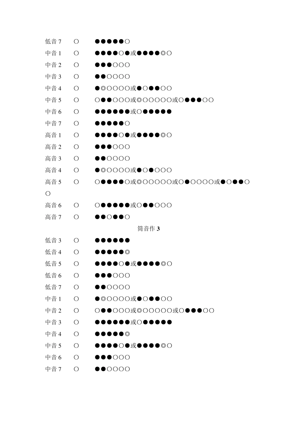 最齐全的笛子指法表_第3页