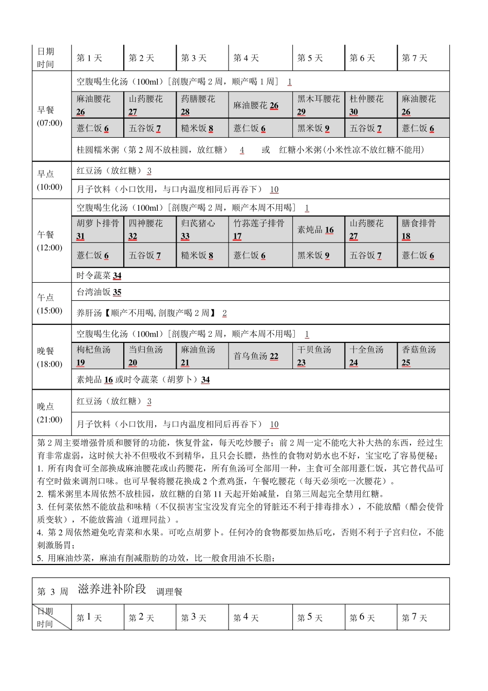 月子餐一个月加食谱(月子需要提前准备的东西)+注意事项_第2页