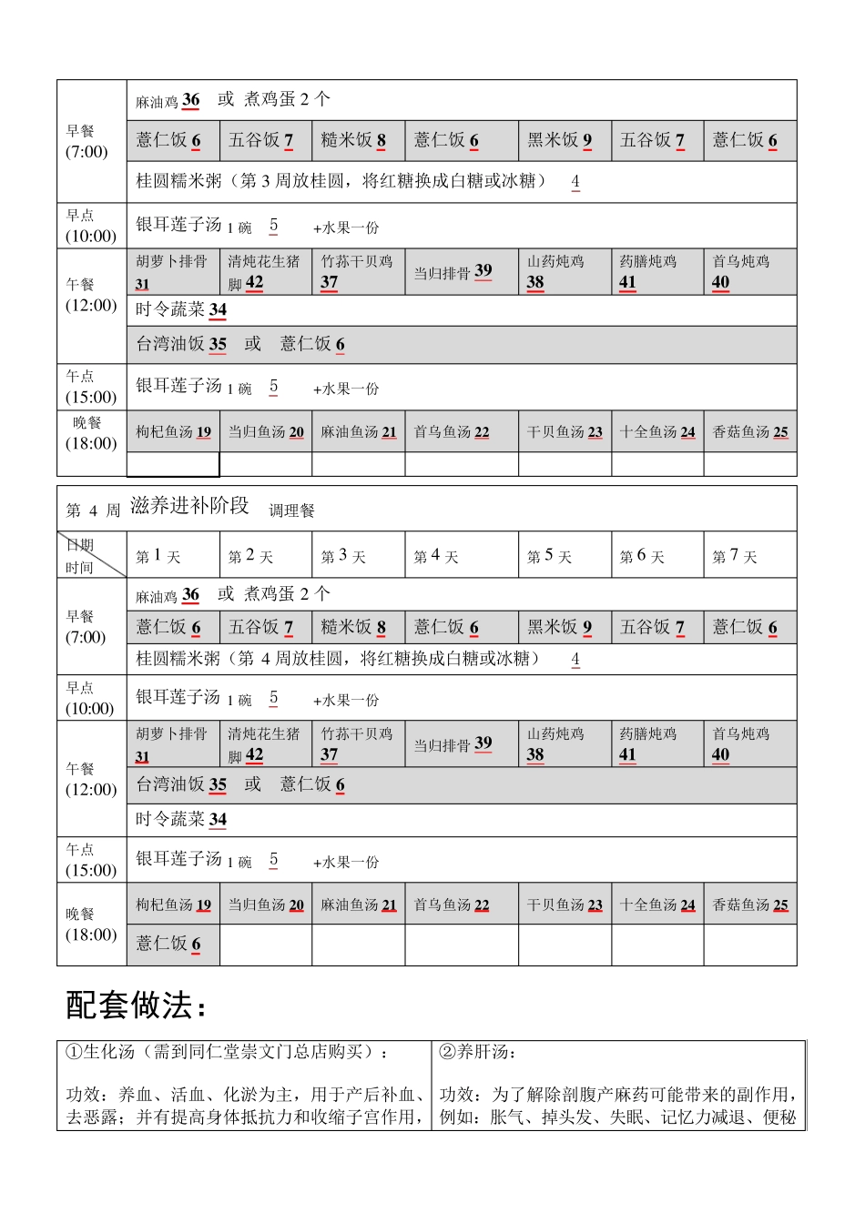 月子餐一个月加食谱(月子需要提前准备的东西)+注意事项_第3页