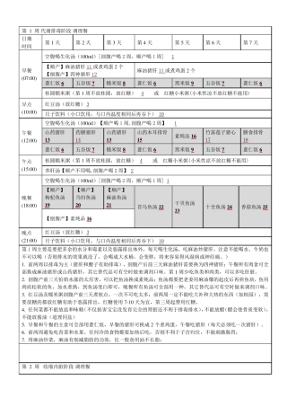 月子餐一个月加食谱(月子需要提前准备的东西)+注意事项