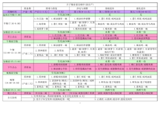 月子餐食谱及顺序