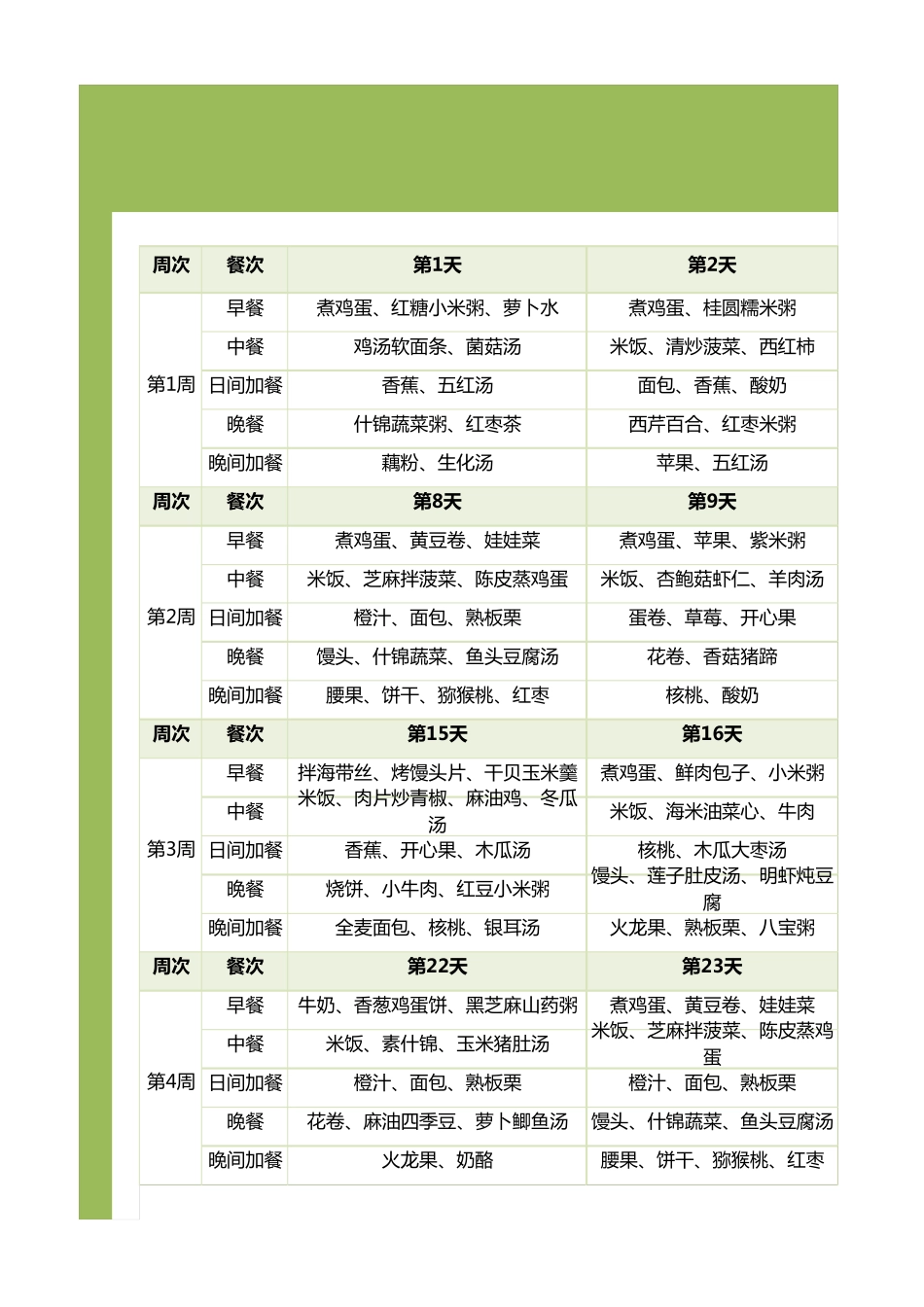 月子餐食谱清单表_第1页