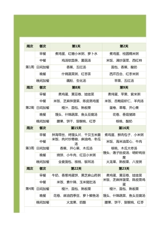 月子餐食谱清单表