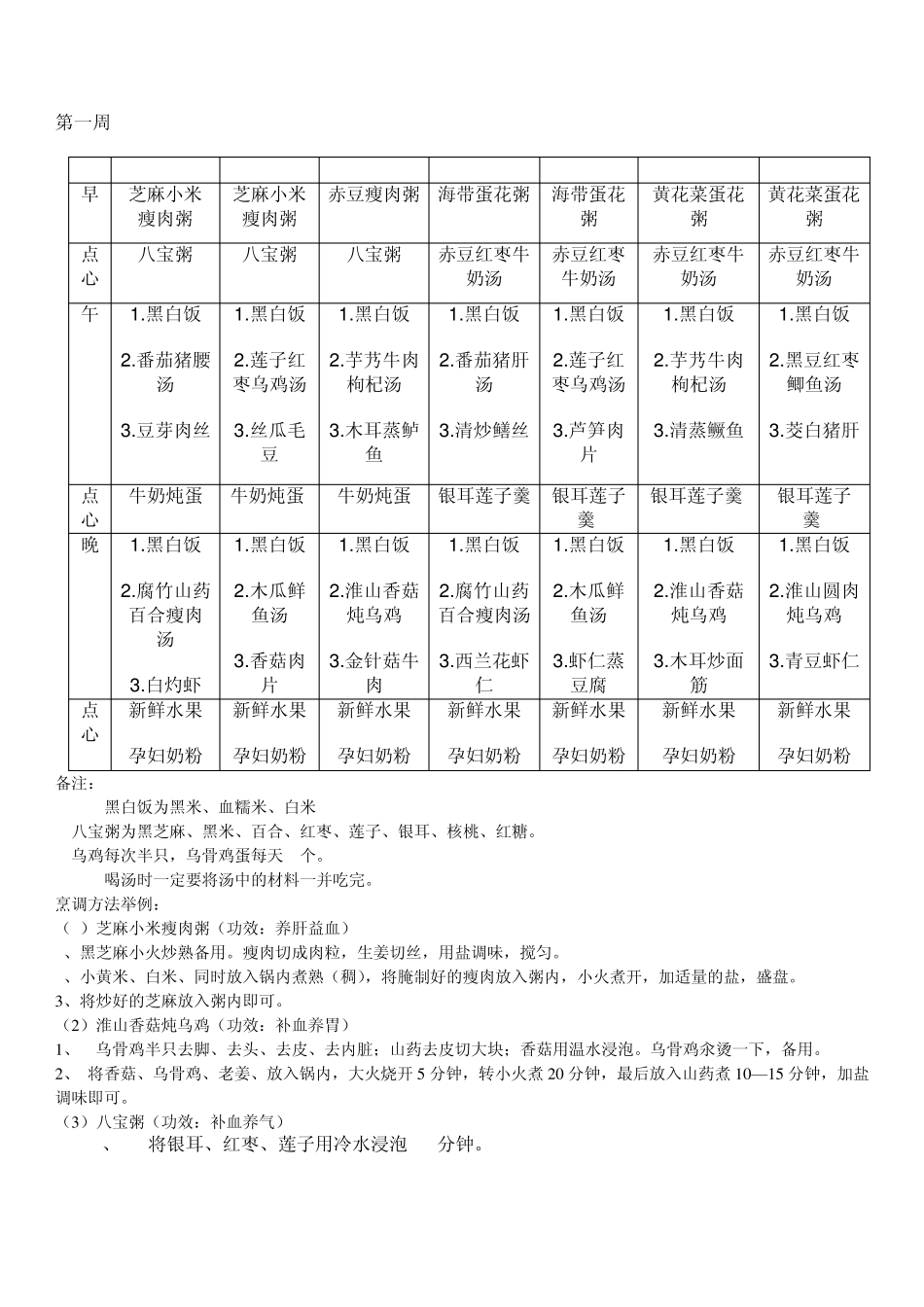 月子餐食谱表(带日期安排)_第1页