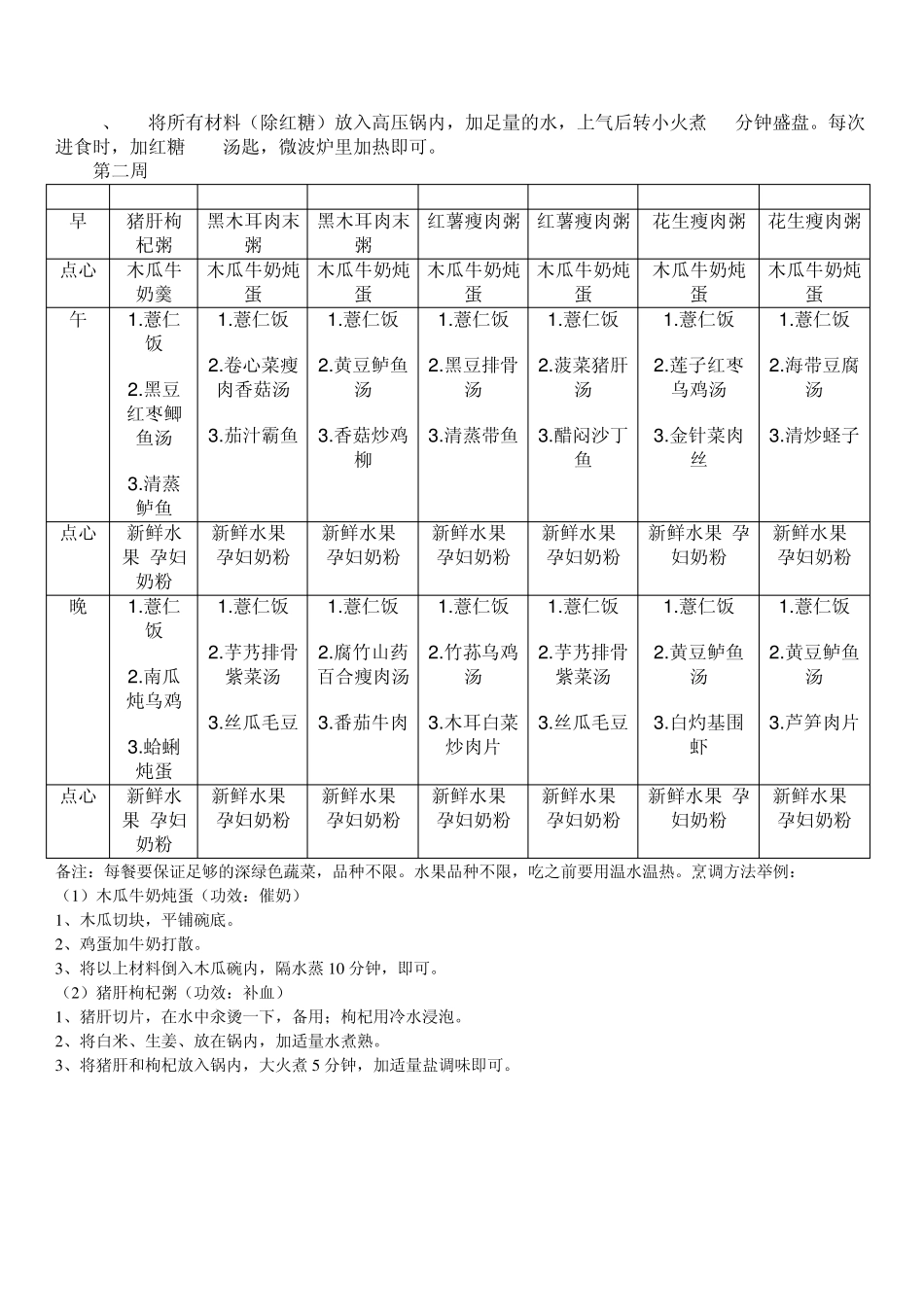 月子餐食谱表(带日期安排)_第2页