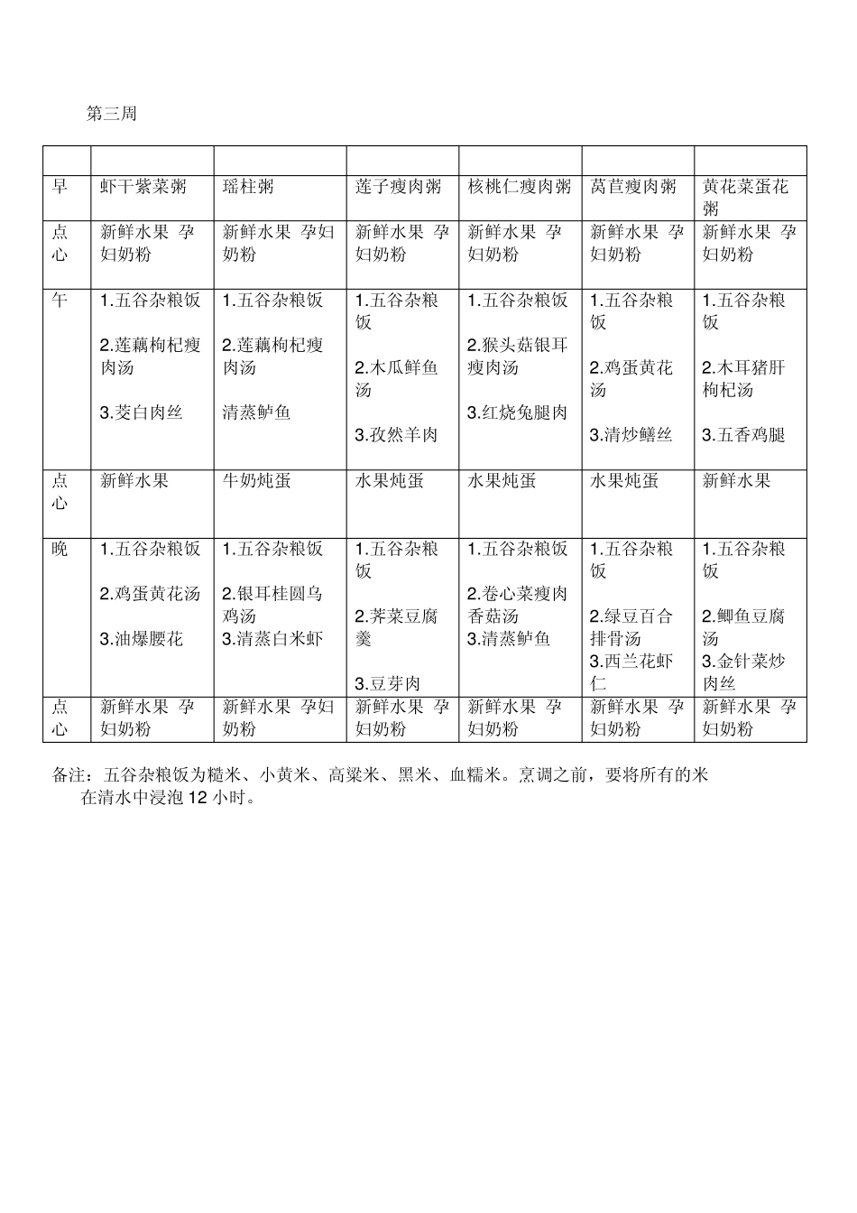 月子餐食谱表(带日期安排)_第3页