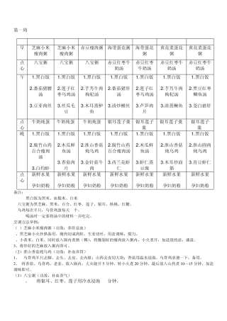 月子餐食谱表(带日期安排)