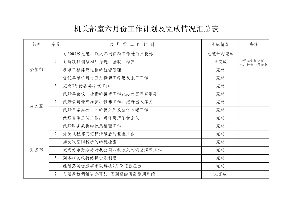 月工作计划完成情况统计_第1页