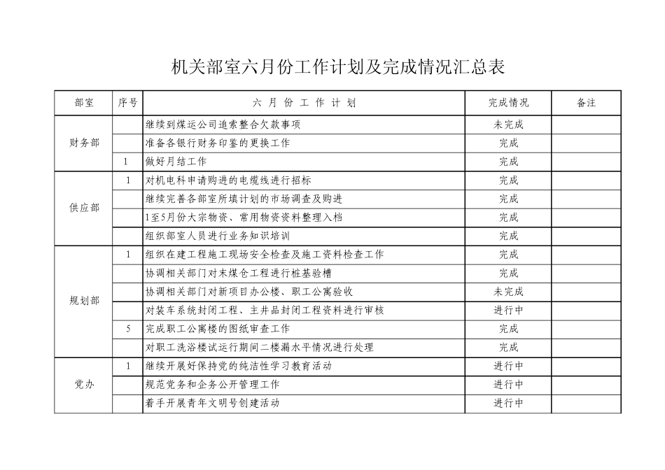 月工作计划完成情况统计_第2页