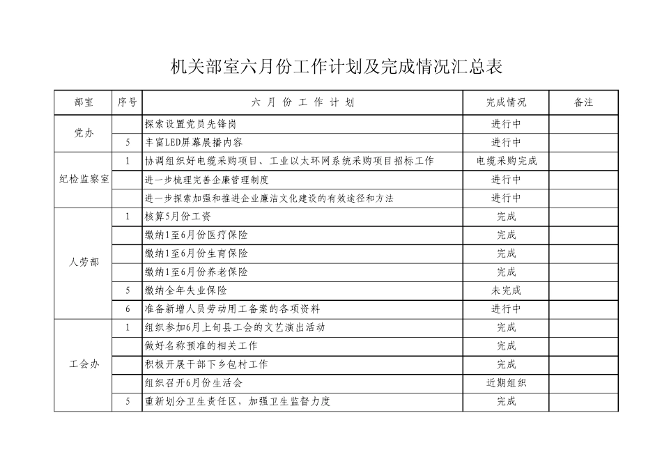 月工作计划完成情况统计_第3页