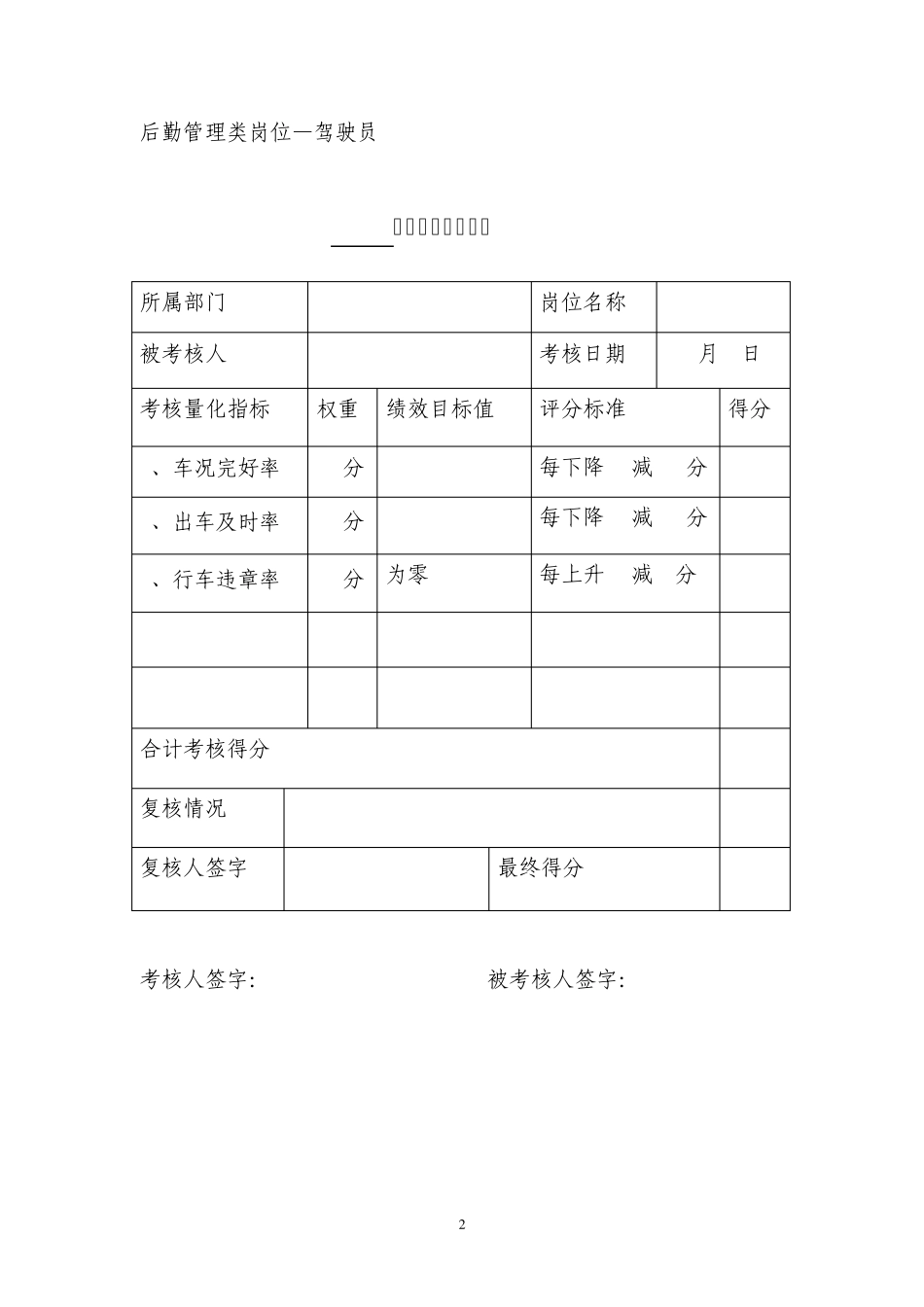 月度绩效量化考核表_第2页