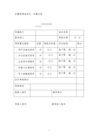 月度绩效量化考核表