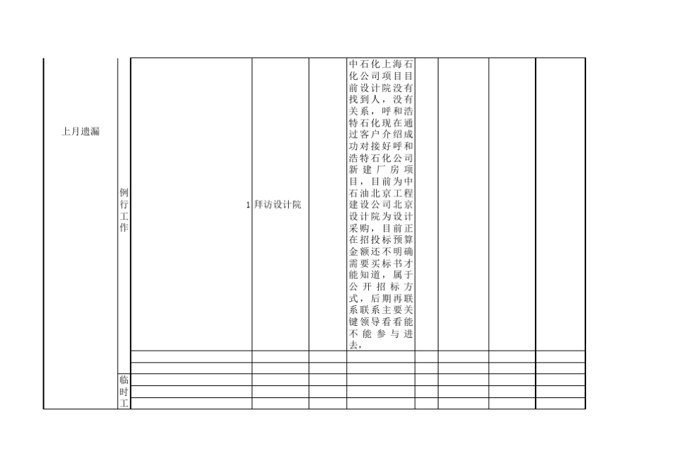 月度计划表模板_第2页