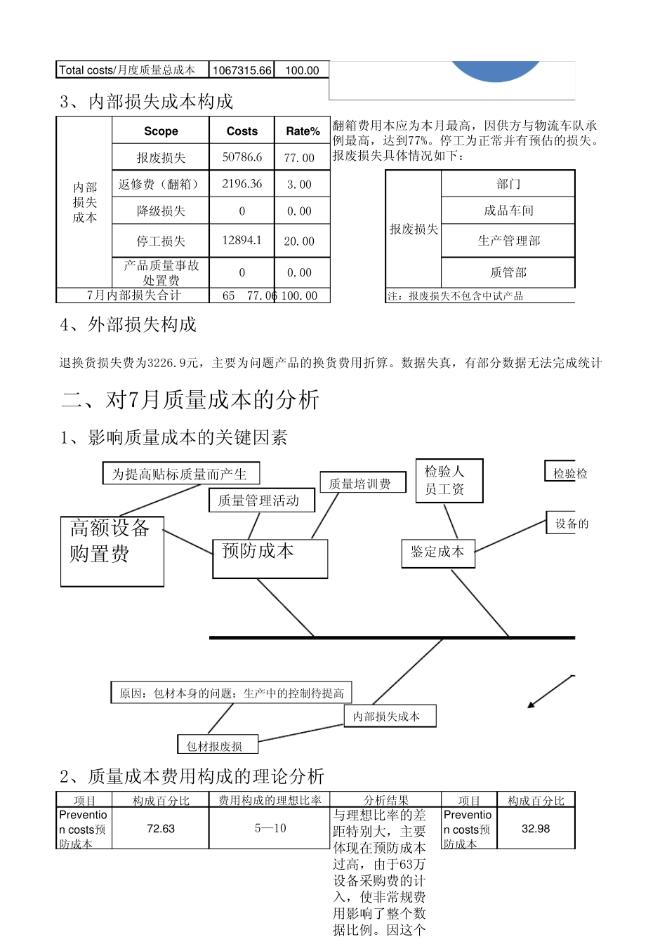 月度质量成本分析报告_第2页