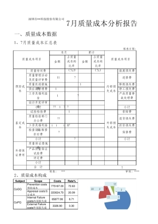 月度质量成本分析报告