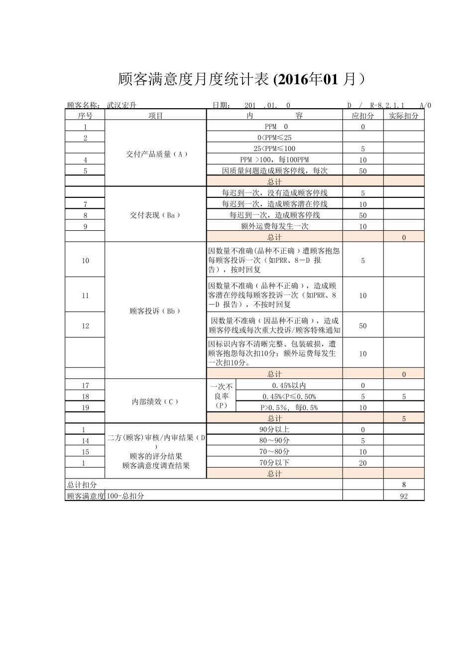 月度顾客绩效计分卡_第1页