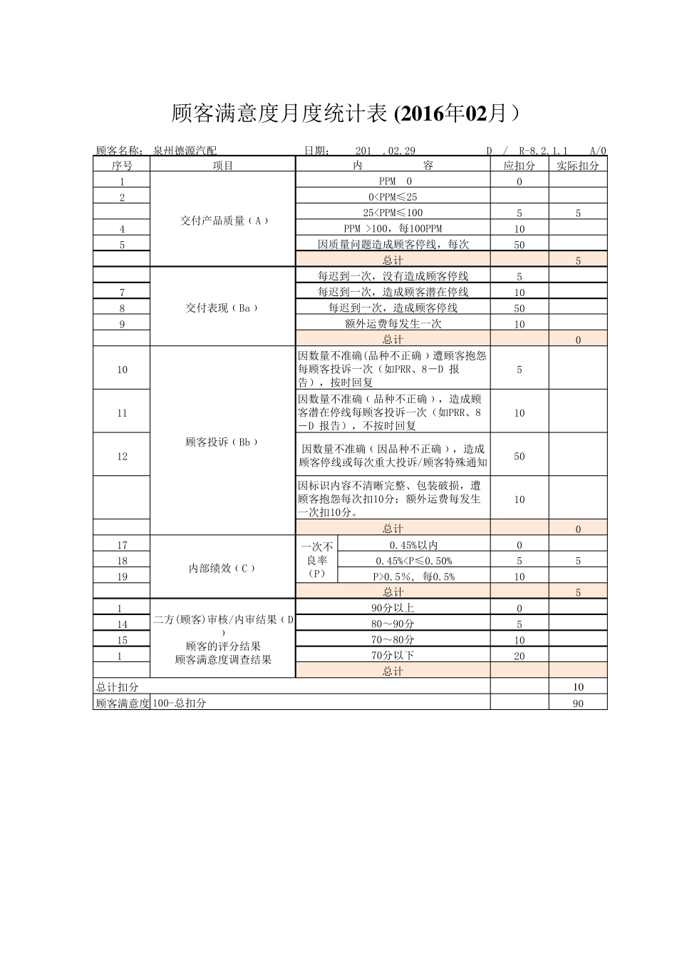 月度顾客绩效计分卡_第2页