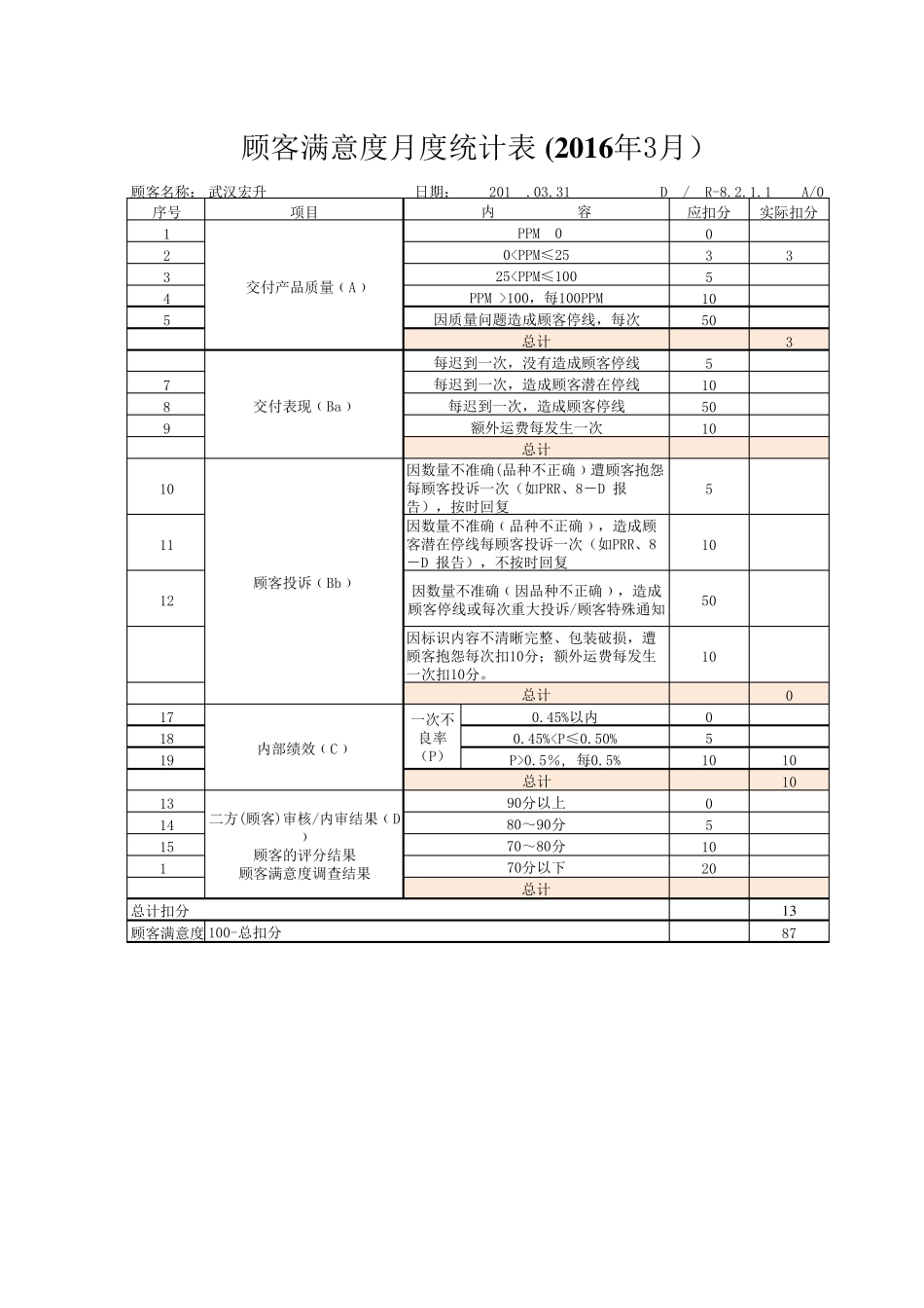 月度顾客绩效计分卡_第3页