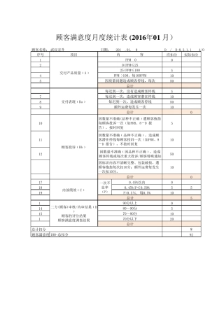 月度顾客绩效计分卡