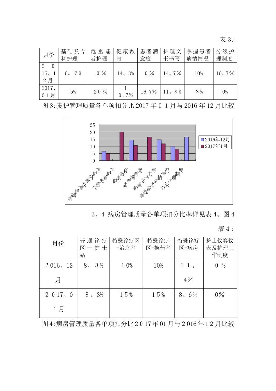 月护理质控分析报告_第3页
