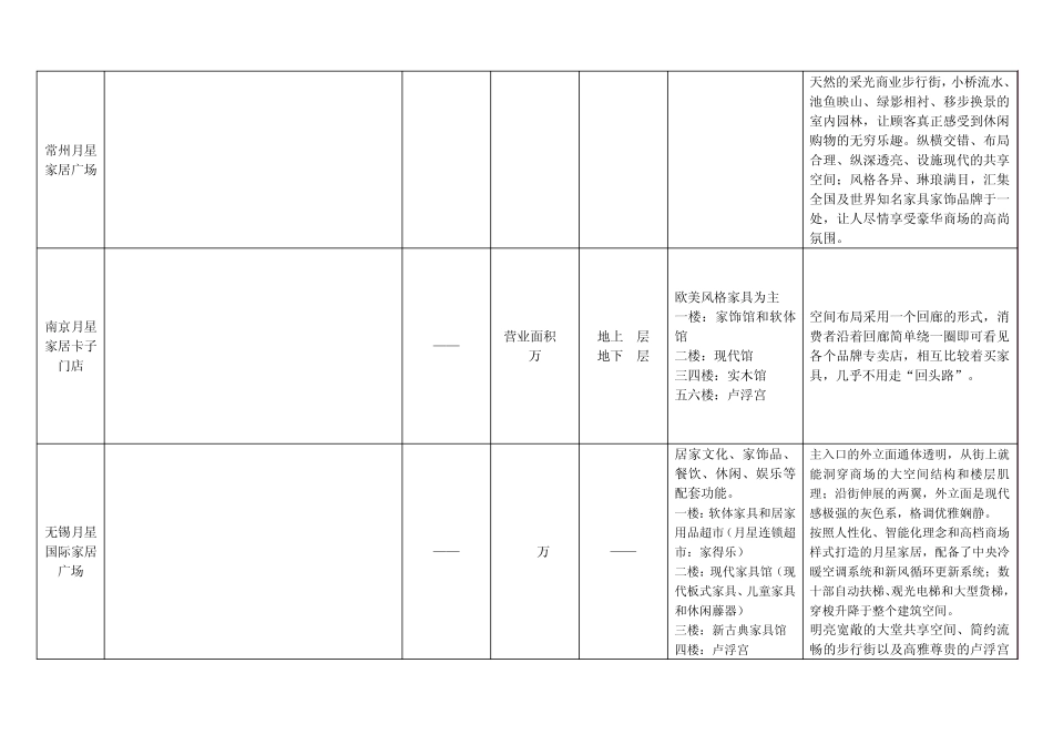 月星集团介绍_第3页