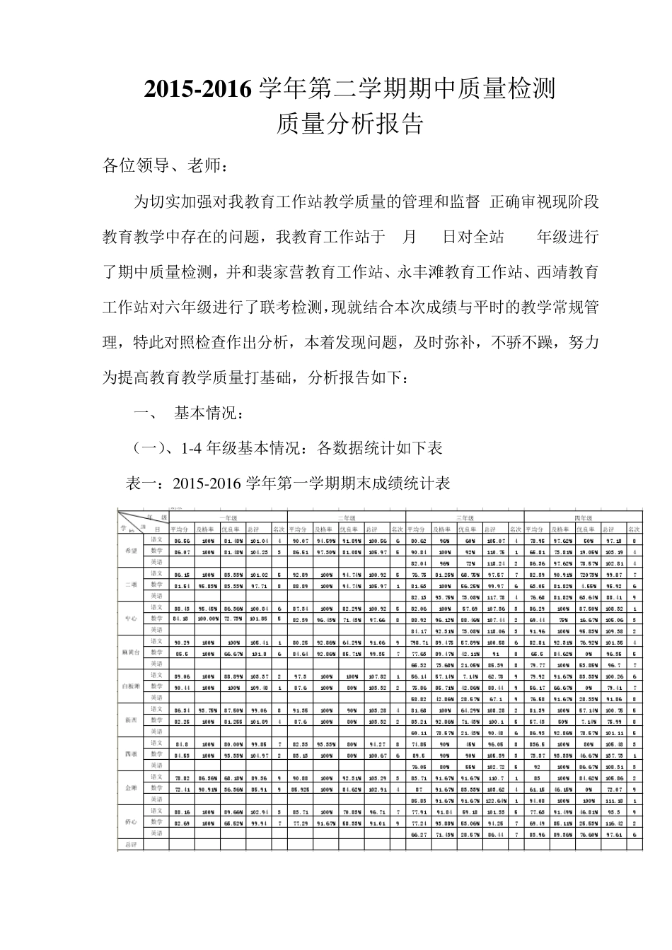 月考质量分析报告_第1页