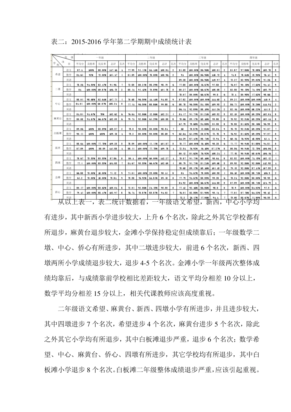 月考质量分析报告_第2页