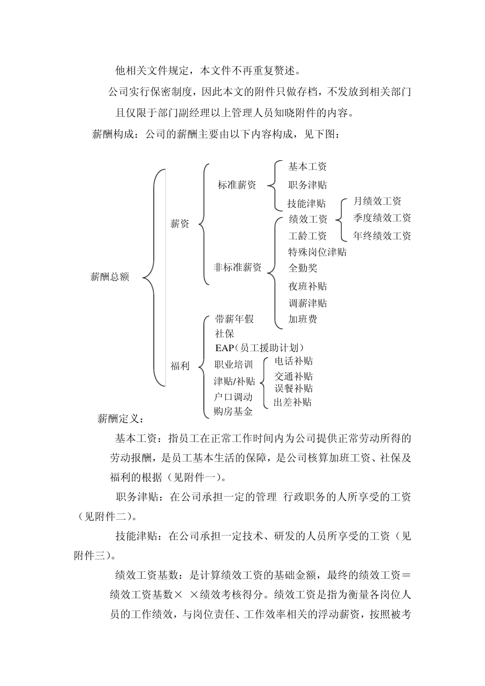 月薪人员薪酬管理制度_第3页