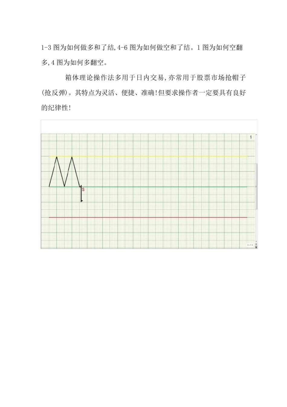 月风先生箱体理论_第2页