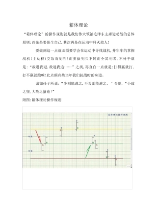 月风先生箱体理论
