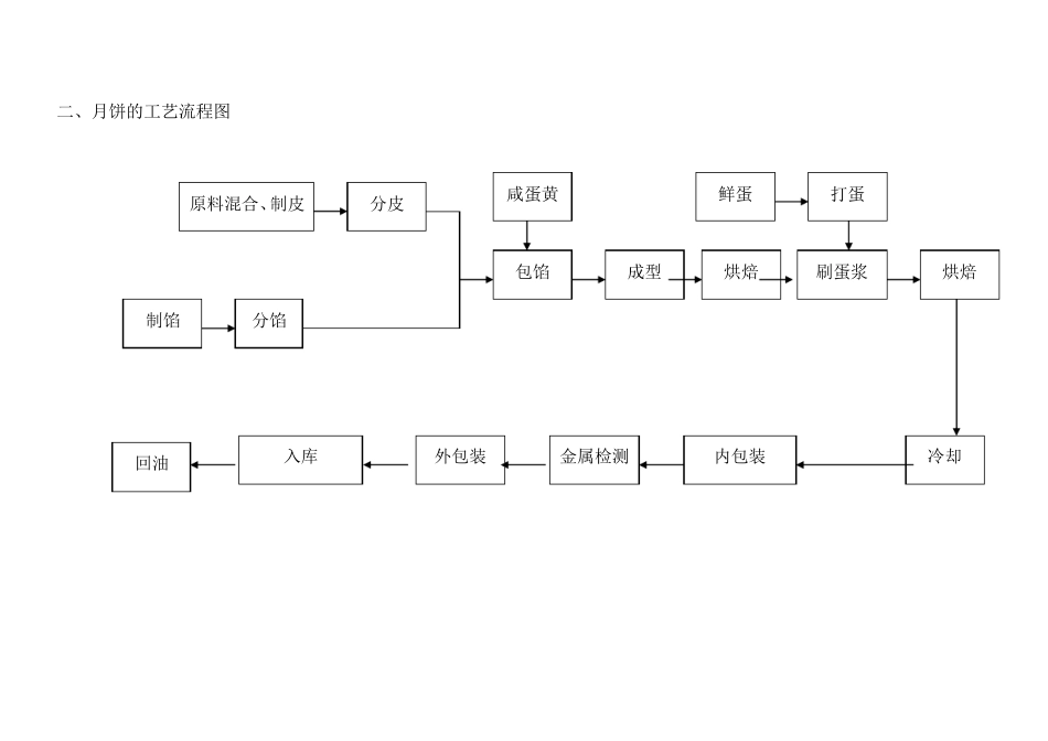 月饼HACCP计划_第2页