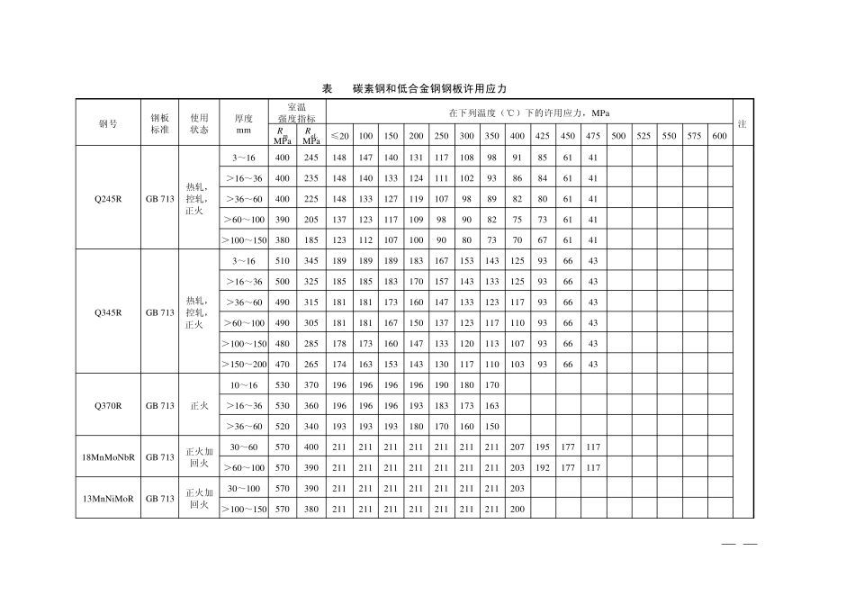有GB713的许用应力表_第3页