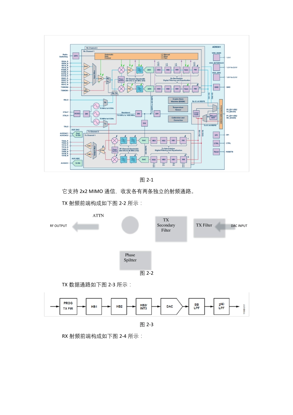 有关AD9361的学习记录_第2页