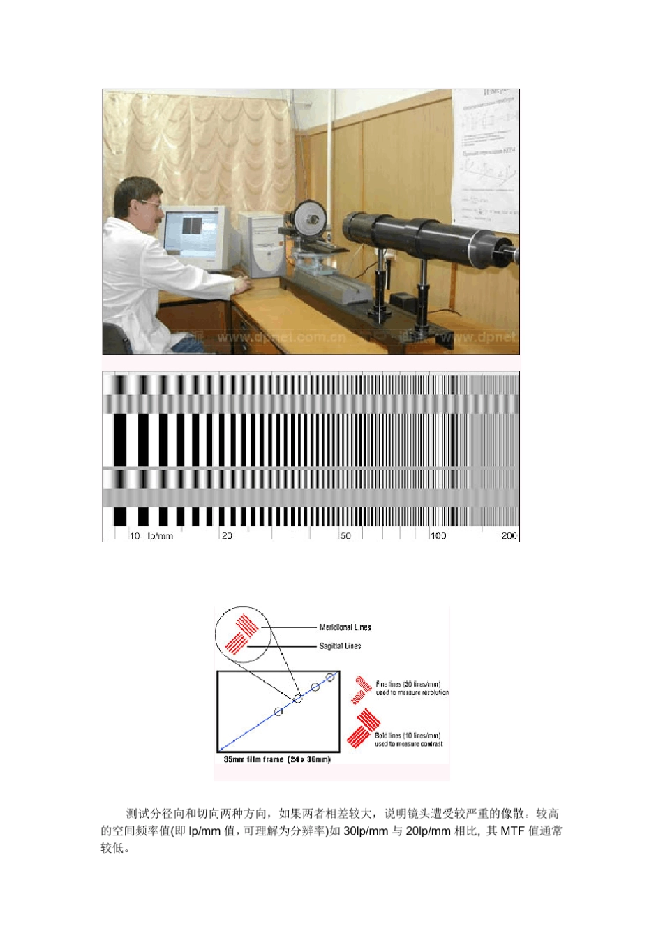 有关MTF的深刻见解_第3页