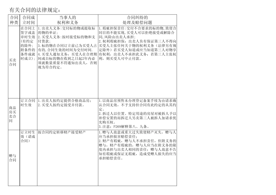 有关合同的法律规定_第1页