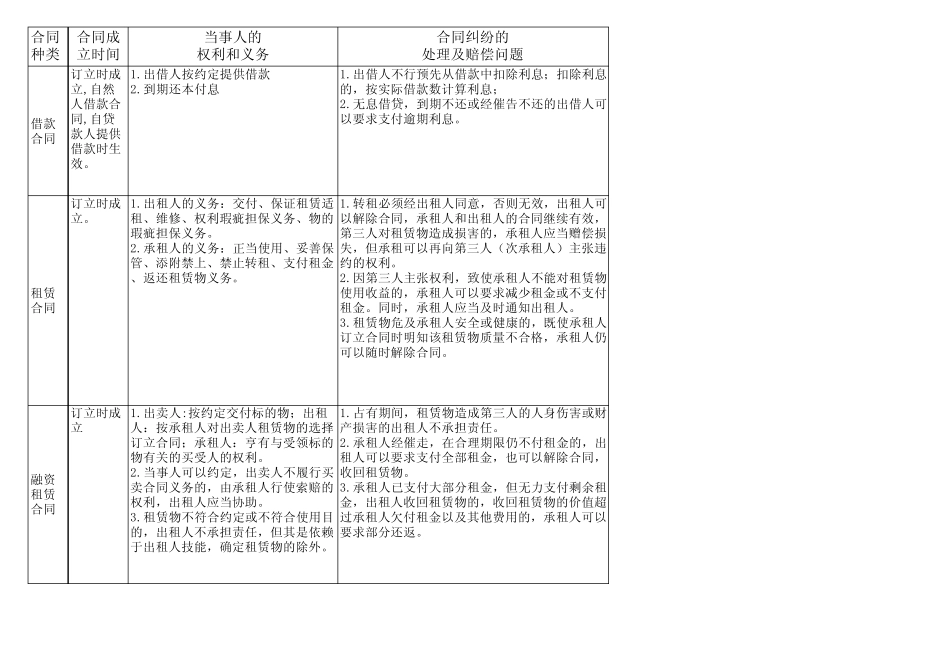 有关合同的法律规定_第2页
