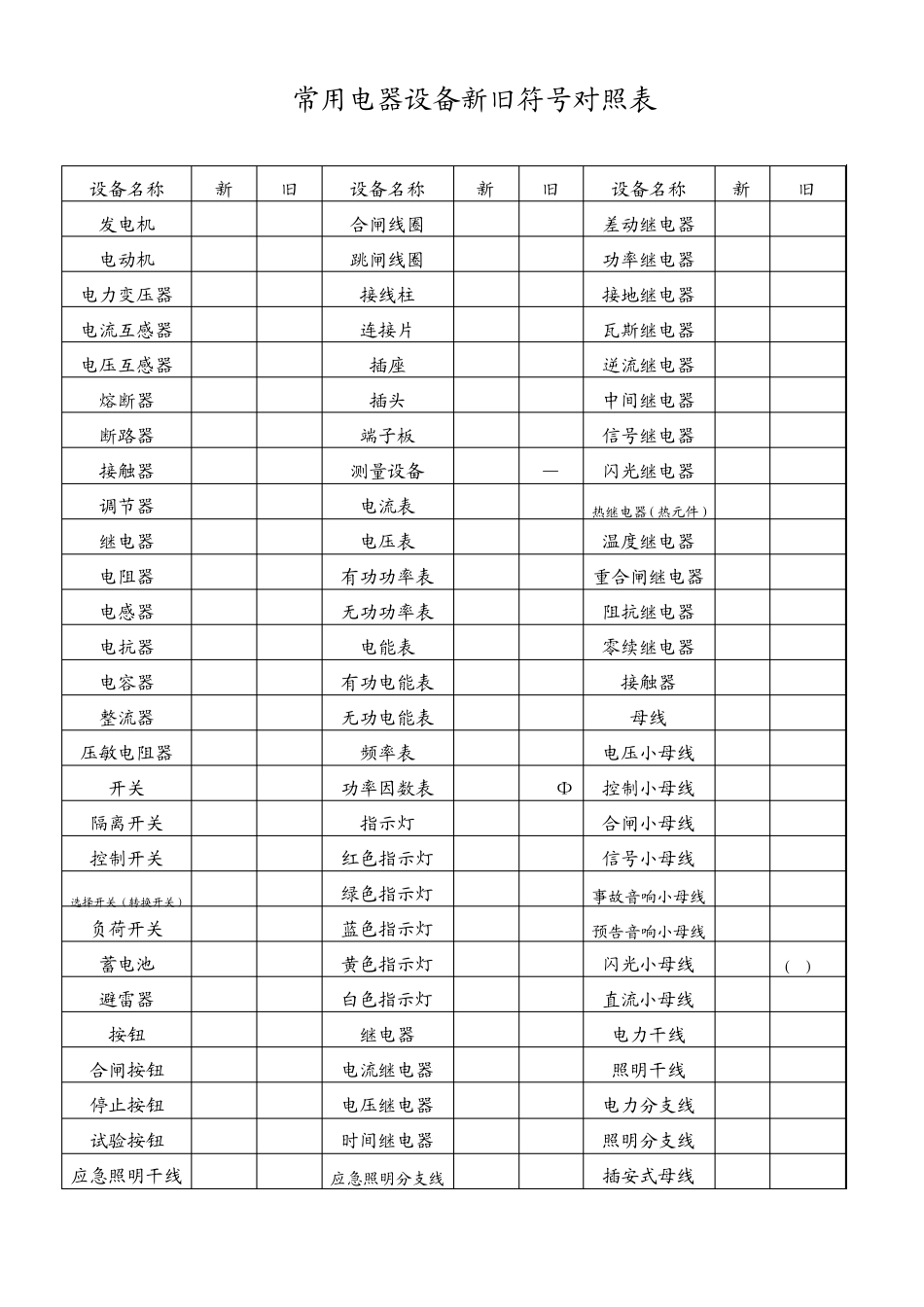 有关成套设备的电气间隙、爬电距离气资料_第2页