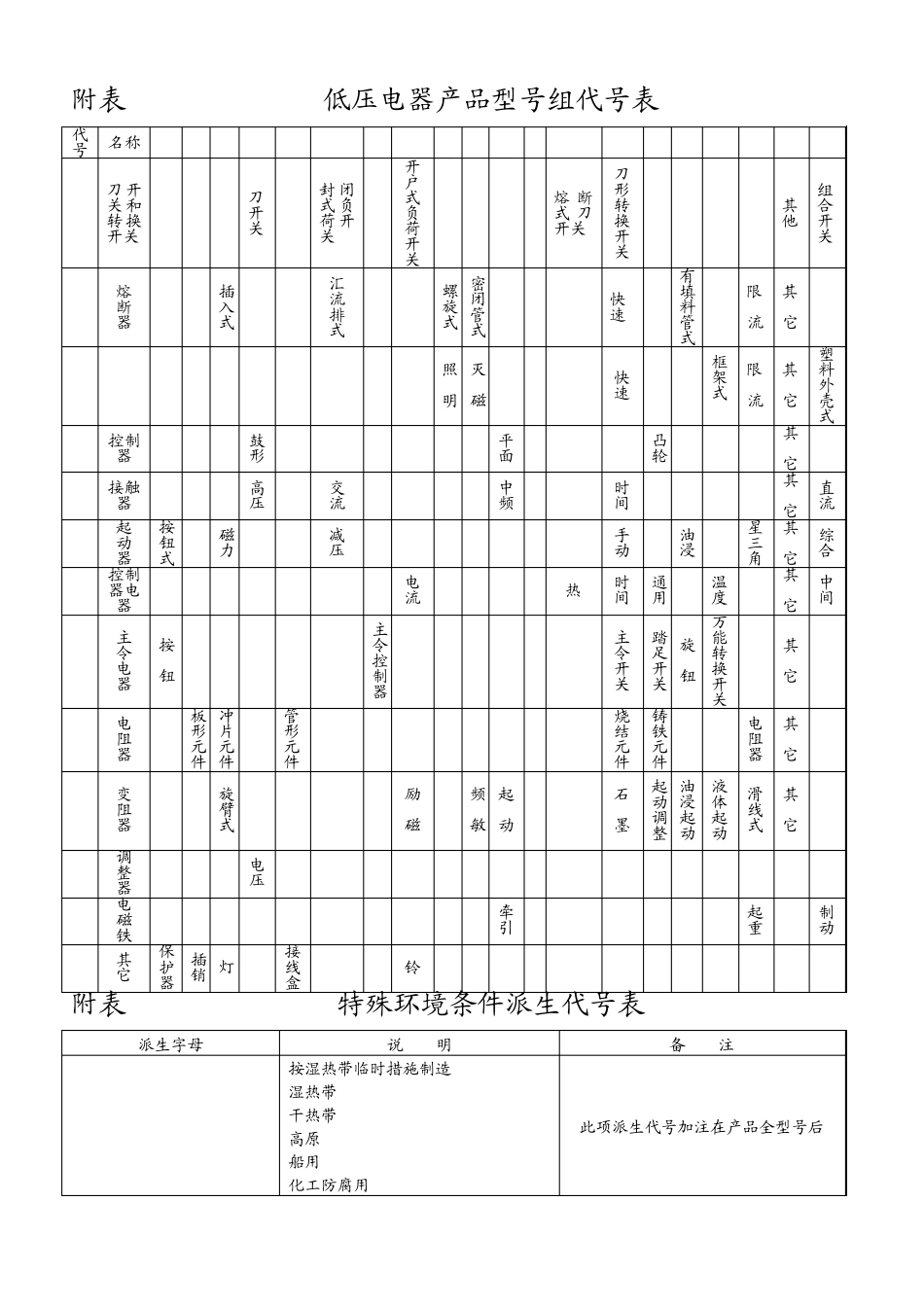 有关成套设备的电气间隙、爬电距离气资料_第3页