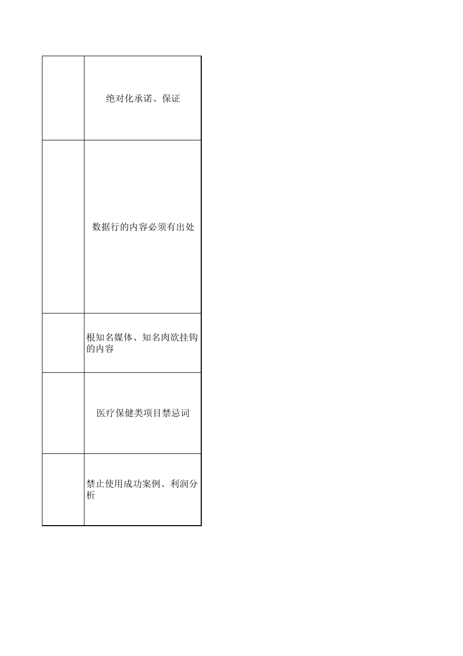 有关新广告法禁词及替代词参考汇总_第2页