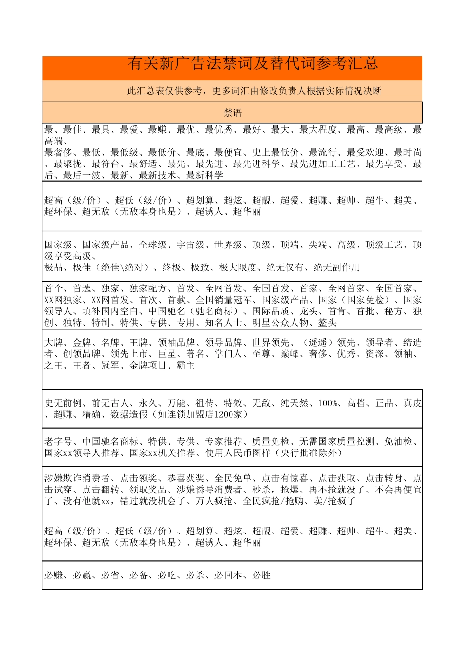 有关新广告法禁词及替代词参考汇总_第3页