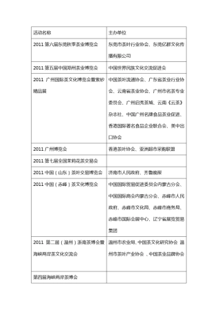 有关茶的各种活动