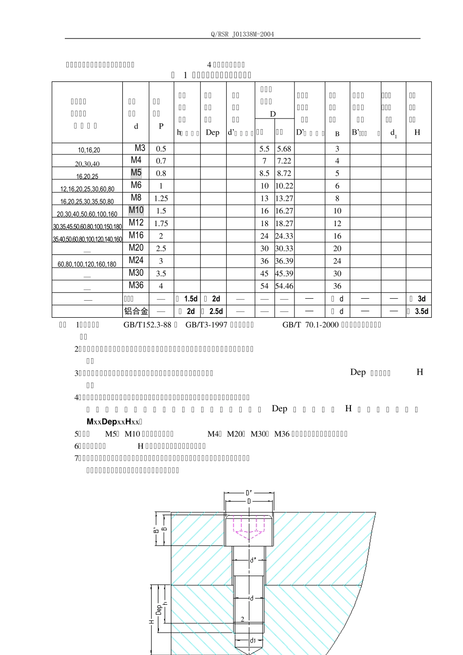 有关螺纹的数据和标注规定正文_第2页