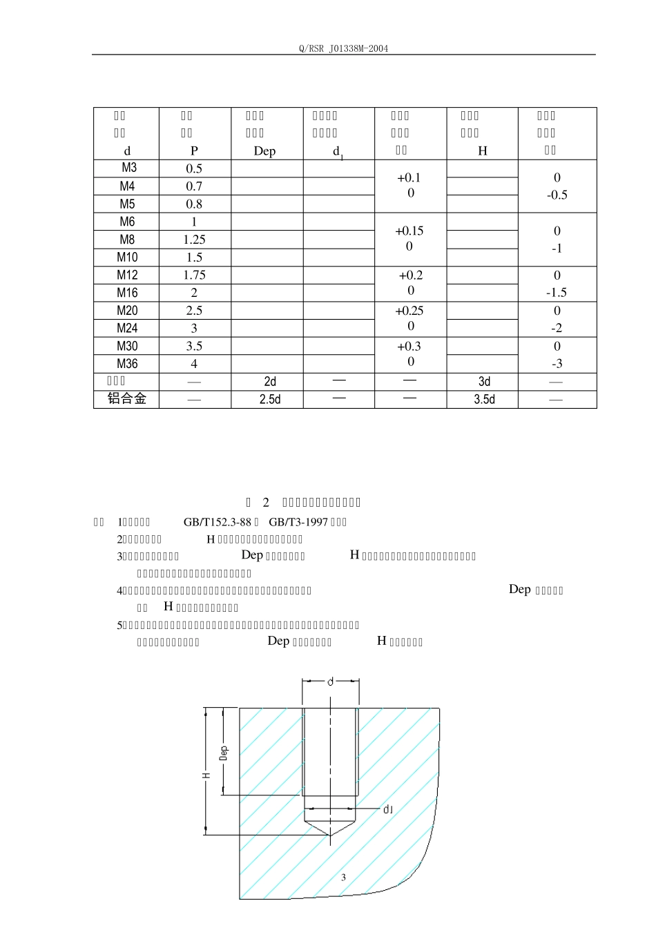 有关螺纹的数据和标注规定正文_第3页