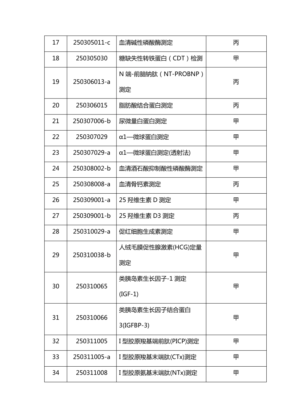 有关诊疗项目医疗保险收费目录类别_第2页