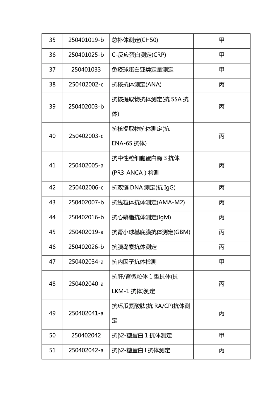 有关诊疗项目医疗保险收费目录类别_第3页